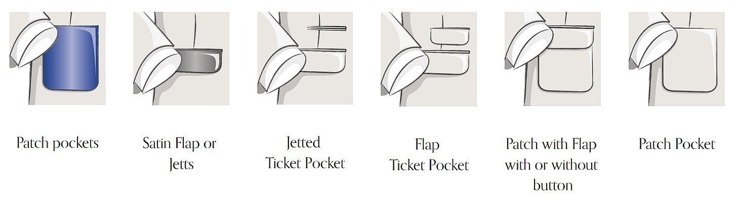 Pocket Options 2